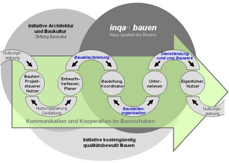 (Neue) Qualität gesellschaftlicher Wertvorstellungen und Vernetzung von Initiativen in Deutschland