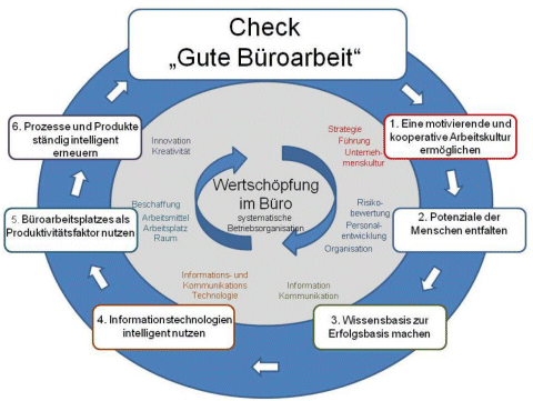 Grafik Check